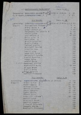 Brigata Gap Pesaro - [1947?]