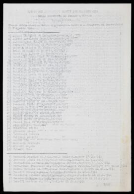 Elenco dei caduti della Provincia di Pesaro e Urbino - [1950]