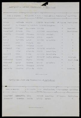 "Partigiani e patrioti riconosciuti di Mercatello" - [1947]