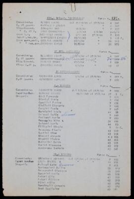 "III.a Brigata Gasperini" - [1948]