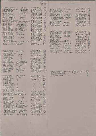 Original Oggetto digitale not accessible