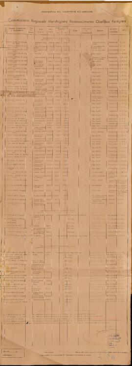 Elenco n. 2/49 - 1949