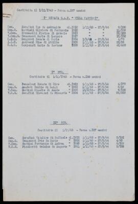 "I Brigata Gap Villa Fastiggi" - [1947]