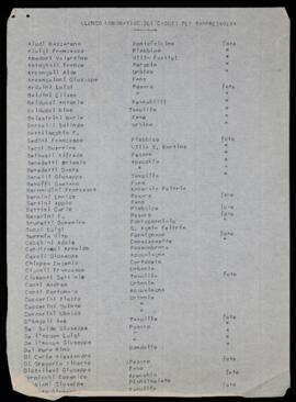 "Elenco nominativo dei caduti per rappresaglia" - [1950]