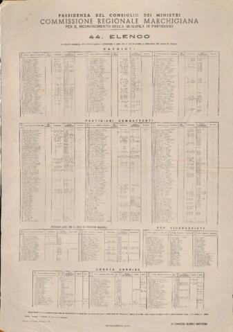 Original Oggetto digitale not accessible