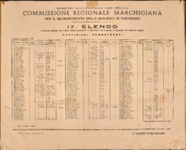
Elenco - 1946
