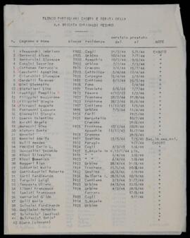 "Elenco partigiani caduti e feriti della V.a Brigata Garibaldi Pesaro" - [1945]