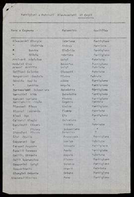 "Partigiani e patrioti riconosciuti di Cagli" - [1950]