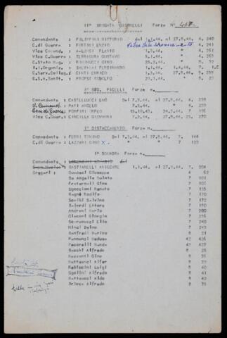 Open original Document numérique
