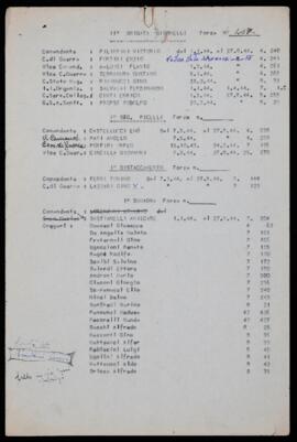 "II° Brigata Giornelli" - [1948]