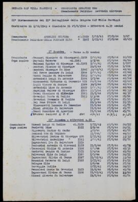 "Brigata Gap Villa Fastiggi" - [1947]