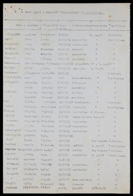 "Partigiani e patrioti riconosciuti" - [1947]