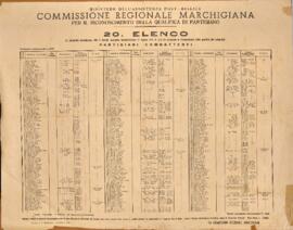
Elenco -1946
