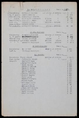 "I.a Brigata Gramsci" - [1948]