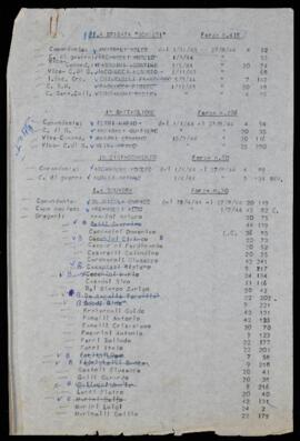 "III Brigata Schieti" [1948]
