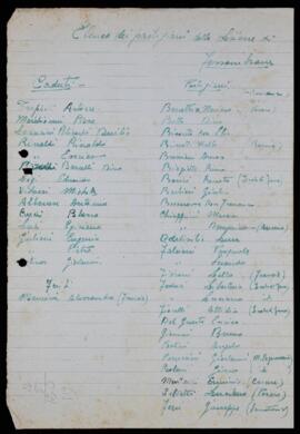 "Elenco dei partigiani della Sezione di Fossombrone" - 1947