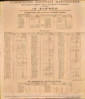 
Elenco - 1946
