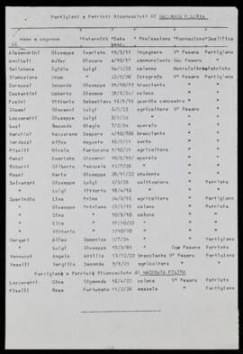 "Partigiani e patrioti riconosciuti di Macerata Feltria" - [1947]
