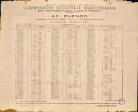 25.1. Elenco - 1946