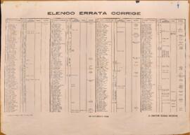 Elenco errata corrige n. 4 - 1948