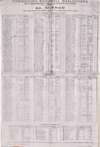 Original Document numérique not accessible