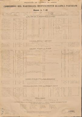 Elenco n. 1/49 - 1949
