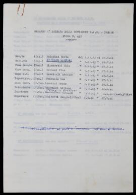 Divisione Gap Pesaro - [1947?]