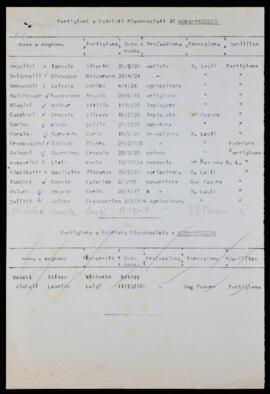 "Partigiani e patrioti riconosciuti di Mombaroccio"- [1947]