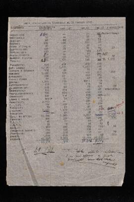 "Dati organizzativi sindacali al 31 maggio 1949"