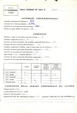 "Assemblee precongressuali" - 1965
