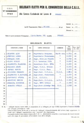 "Delegati eletti per il congresso della Cgil" - 1965