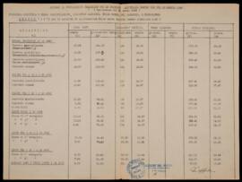 Accordo di perequazione salariale per le province centro sud - 1946