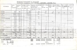 "Situazione tesseramento al 31.12.1984"