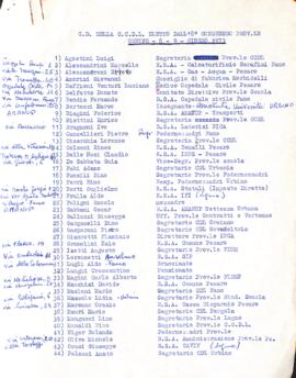 "C. D. della CCdL eletto all'8° Congresso prov.le" - 1973
