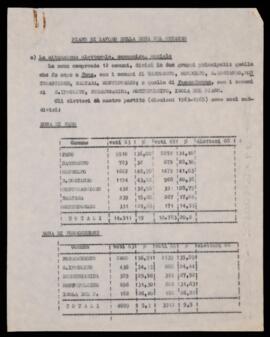 "Piano di lavoro della zona del Metauro"