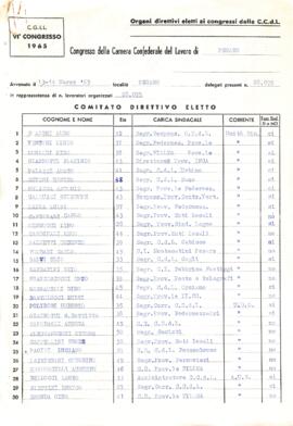 "Organi direttivi eletti ai congressi delle Ccdl" - 1965