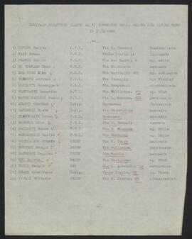 "Comitato direttivo eletto al VI Congresso della Camera del lavoro Fano" - 1965