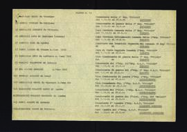 "Elenco n. 13"