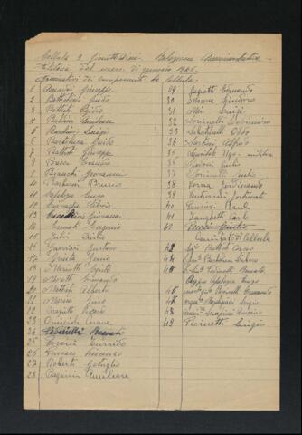 Original Oggetto digitale not accessible