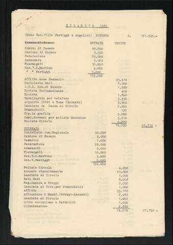 Original Oggetto digitale not accessible