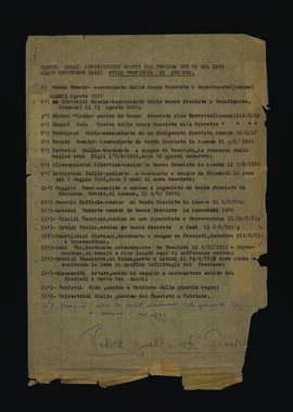 "Elenco degli antifascisti caduti dal periodo che va dal 1919 all'8 settembre 1943 nella provincia di Ancona"