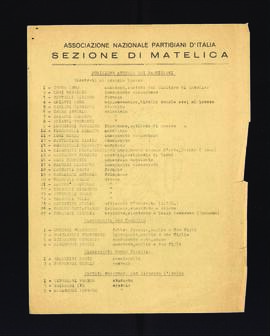 "Posizione attuale dei partigiani rientrati al proprio lavoro"