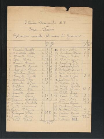 Original Oggetto digitale not accessible