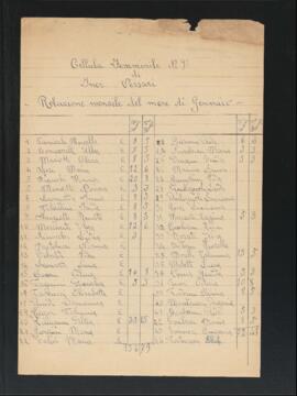 "Cellula femminile numero 9 di Iris Versari. Relazione mensile del mese di gennaio"