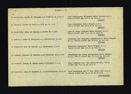 "Elenco n. 11"