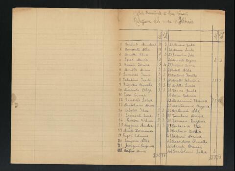 Original Objeto digital not accessible